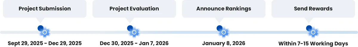 h2s_key_dates
