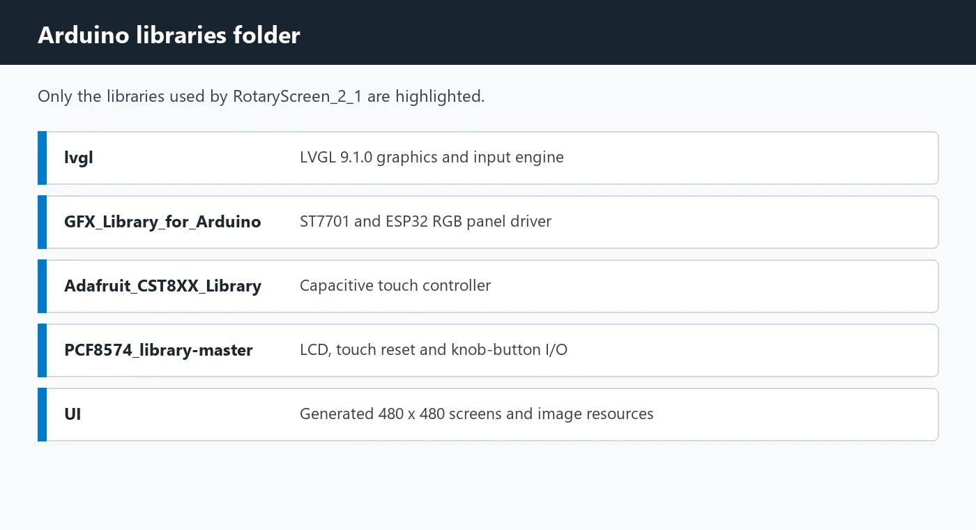 Required Arduino libraries