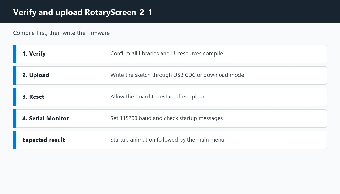 Verify and upload the RotaryScreen project