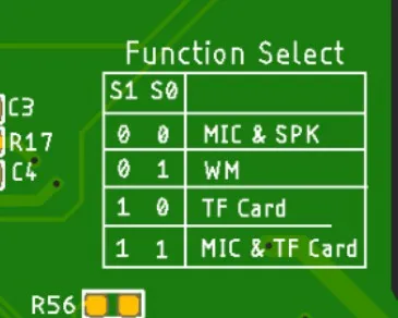 function