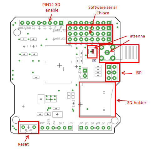 Interface GPS Shield.png