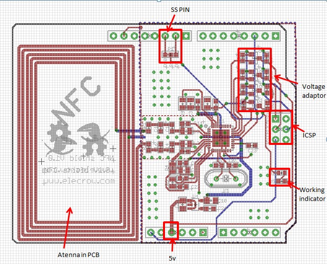 Interface of NFC Shield
