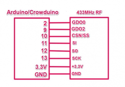 433MHz RF Transceiver CC1101 Module hardware connection.jpg
