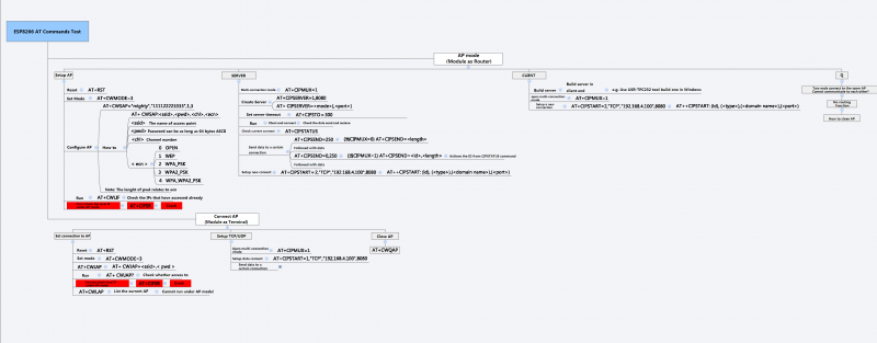 ESP8266 AT Test.png