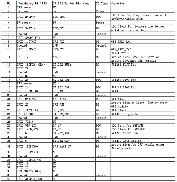 LR1302 LoRaWAN HAT-1.png