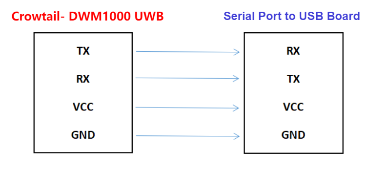 UWB wiring.png
